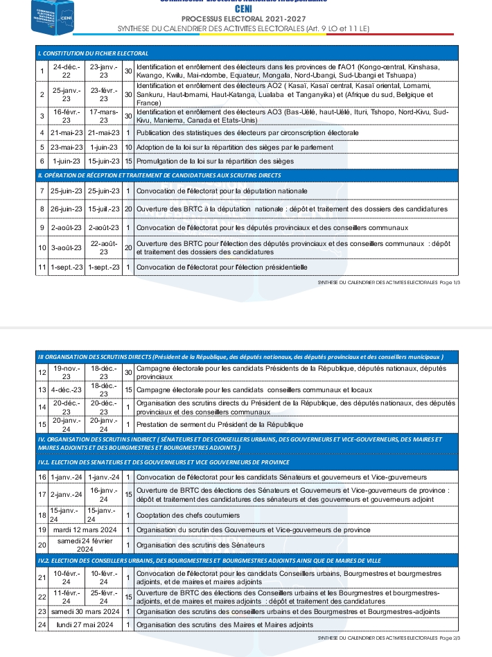 Synthèse du calendrier des activités électorales