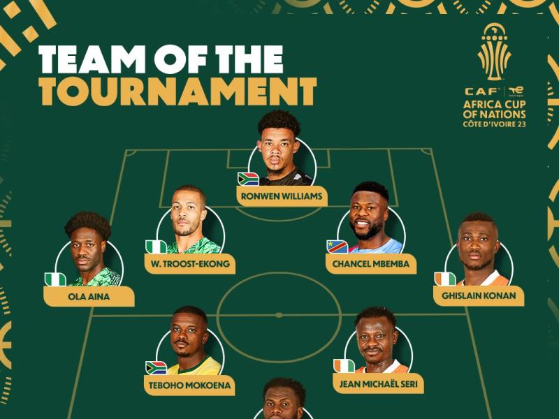 Onze de la CAN -Côte d'Ivoire 2023.