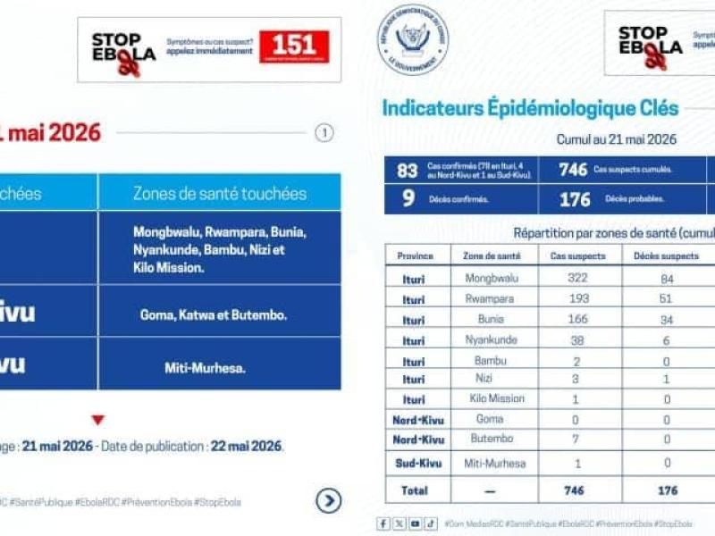 Tableau indicateur épidémiologique du virus Ebola en RDC publié le 22 mai 2026