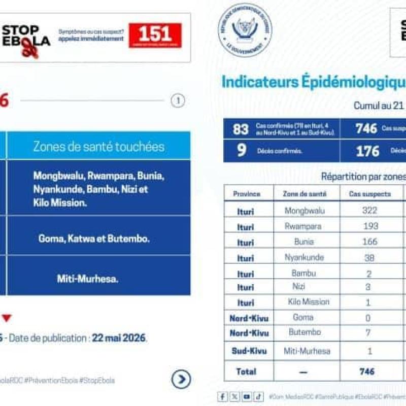Tableau indicateur épidémiologique du virus Ebola en RDC publié le 22 mai 2026