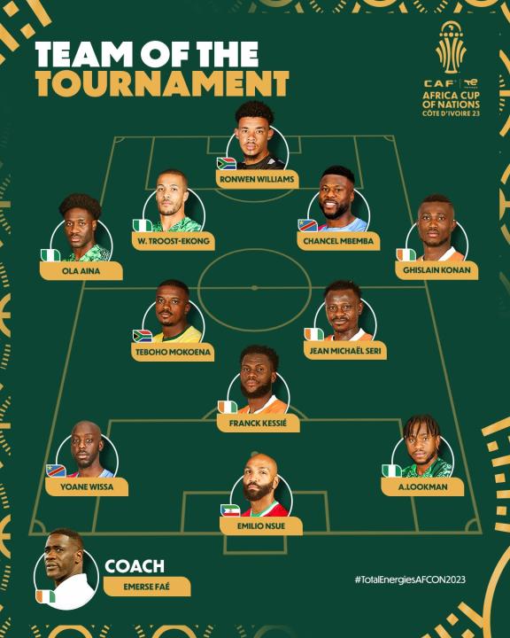 Onze de la CAN -Côte d'Ivoire 2023.